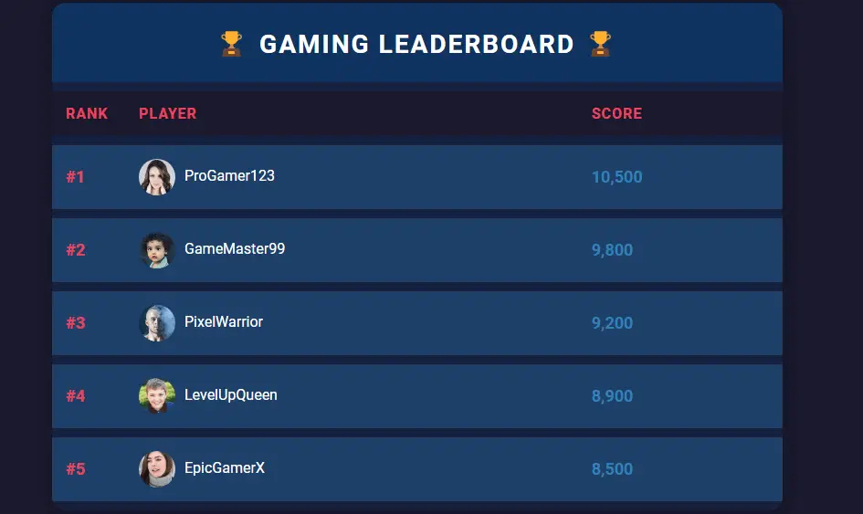 Gaming Leaderboard 